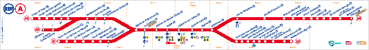 RER A線の路線図