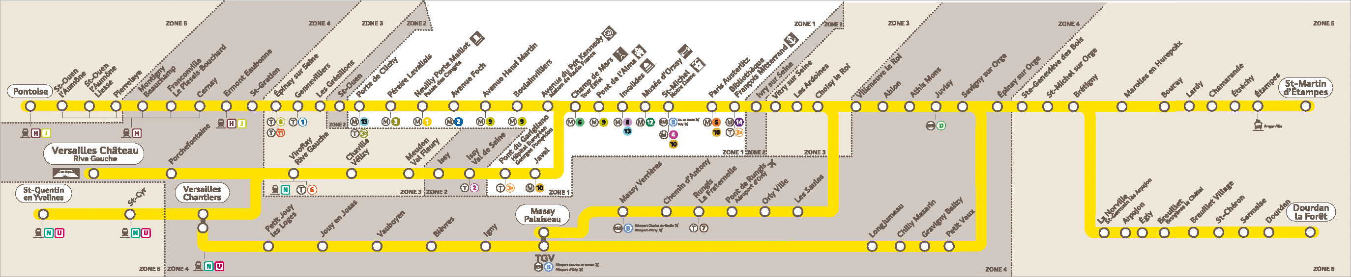 RER C線の路線図