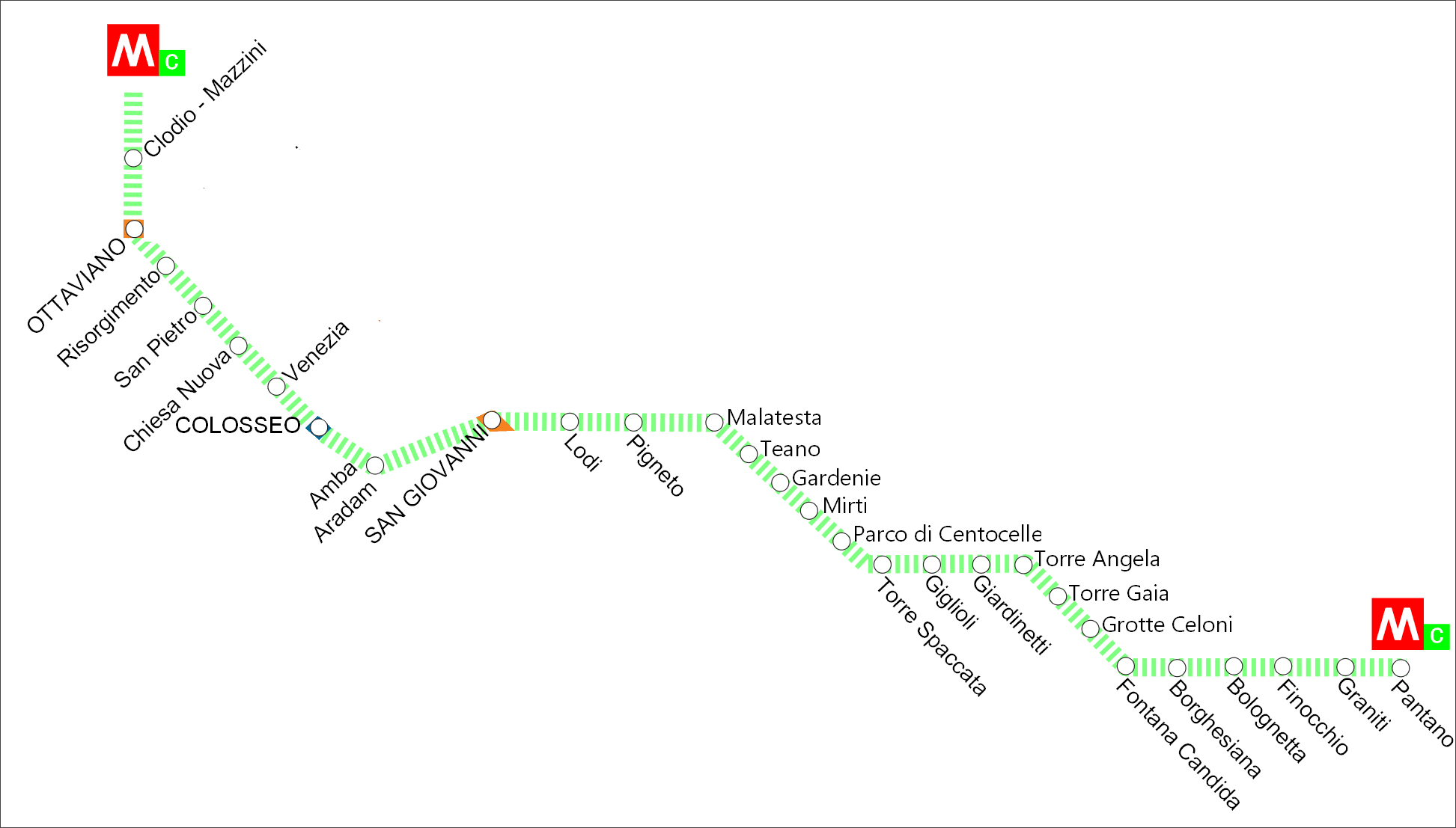 ローマ 地下鉄C線の路線図