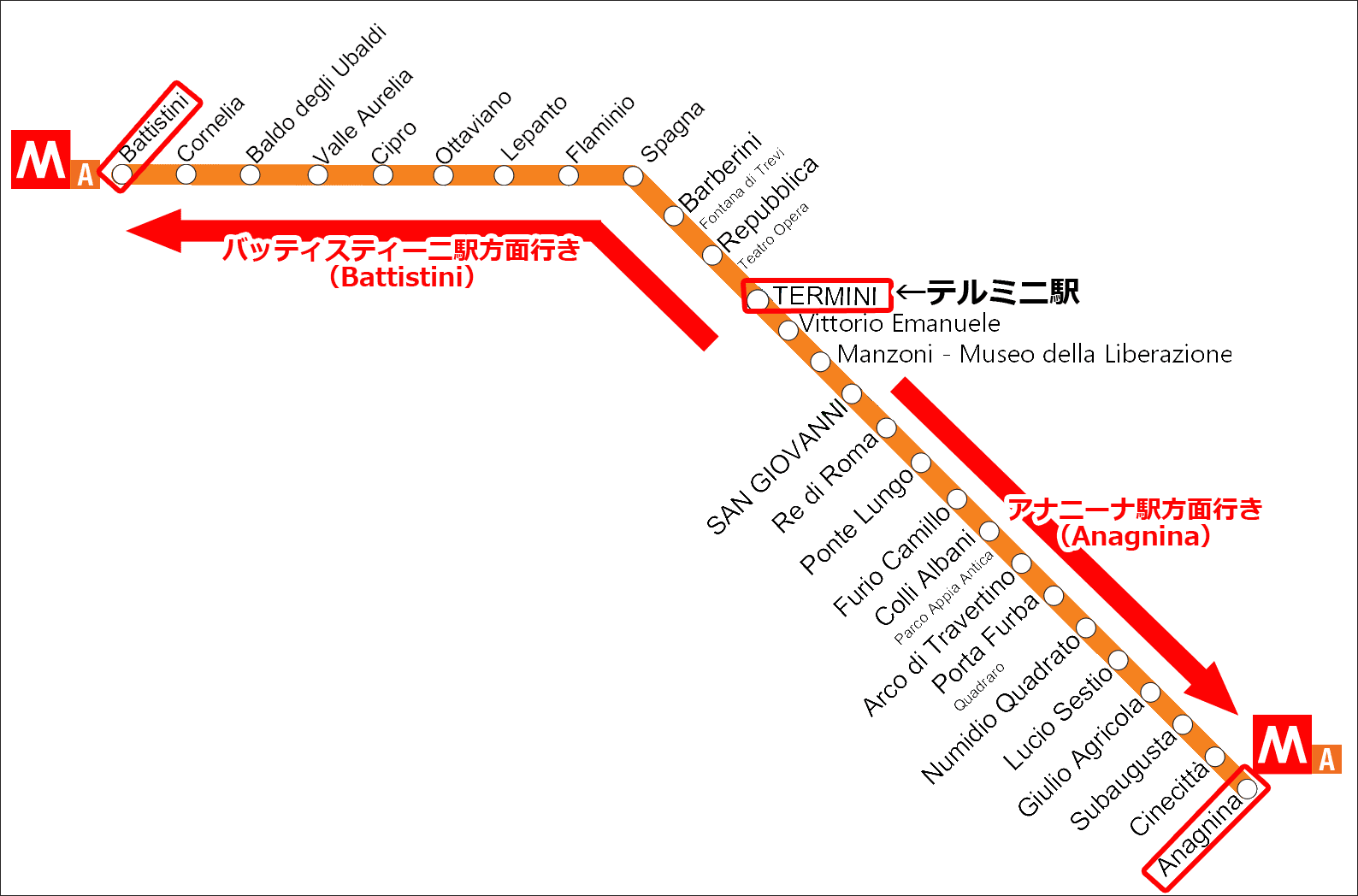 ローマ地下鉄A線の路線図