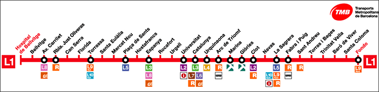 バルセロナ 地下鉄L1線の路線図