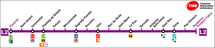 バルセロナ 地下鉄L2線の路線図