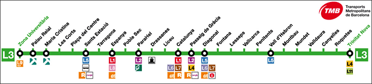 バルセロナ 地下鉄L3線の路線図
