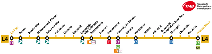 バルセロナ 地下鉄L4線の路線図