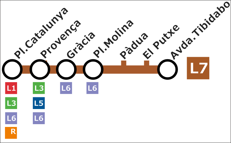 バルセロナ 地下鉄L7線の路線図