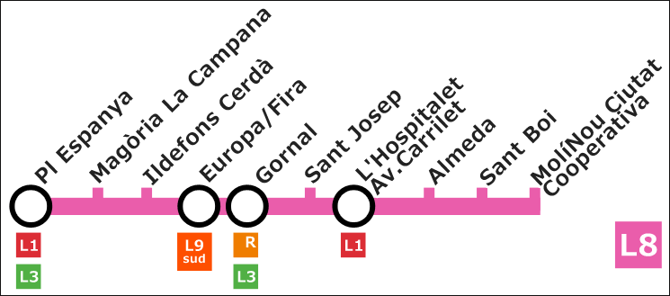 バルセロナ 地下鉄L8線の路線図