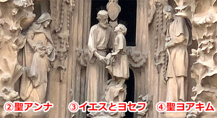 希望の門の彫刻 聖アンナ、イエスとヨセフ、聖ヨアキム