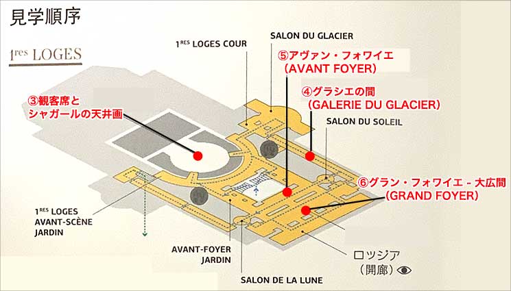 オペラ・ガルニエ 最上階のフロアマップ
