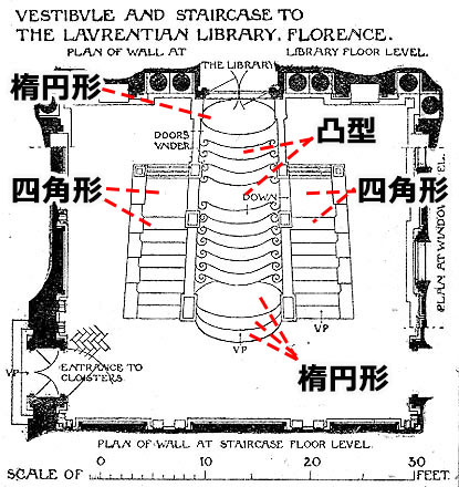 ラウレンツィアーナ図書館 玄関ホールの階段図面