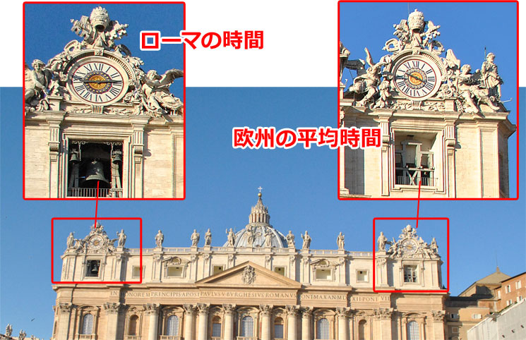 サン・ピエトロ大聖堂 ファサード2つの時計