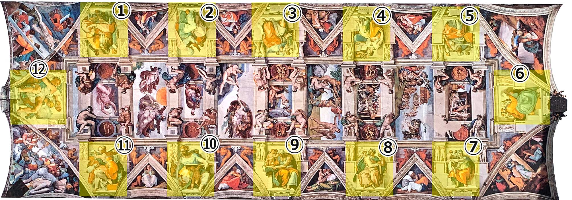 ミケランジェロ 天井画の説明画像