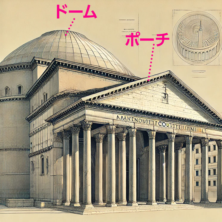 ローマ パンテオンの構造イラスト