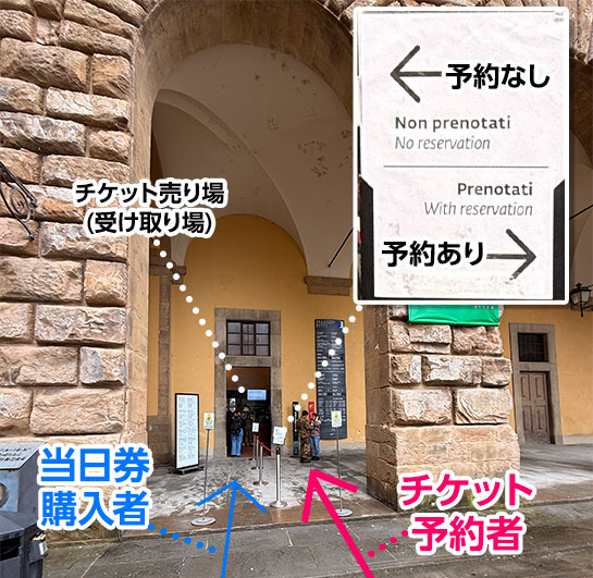 ピッティ宮殿 チケットオフィス前の入場レーン