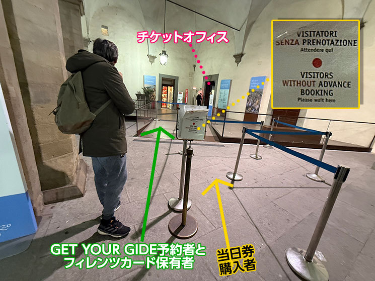 ヴェッキオ宮殿の チケットオフィス前のレーン