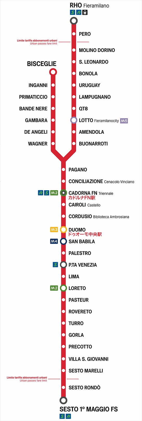 ミラノ 地下鉄M1線の路線図