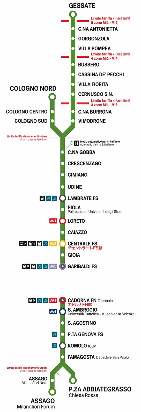 ミラノ 地下鉄M2線の路線図