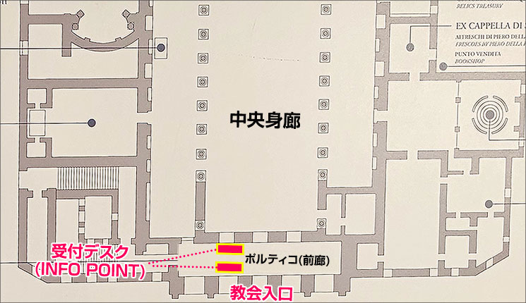 サンタ・マリア・マッジョーレ教会 平面図（受付デスク位置）