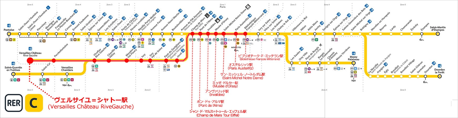 RER C線の路線図