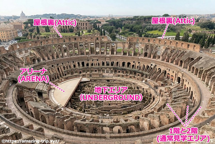 コロッセオの見学エリア（屋根裏・一般見学・アリーナ・地下通路）